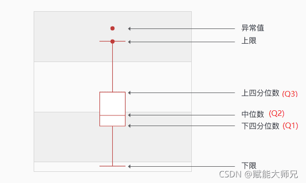 数据分析的法宝---箱形图（Box Plot）