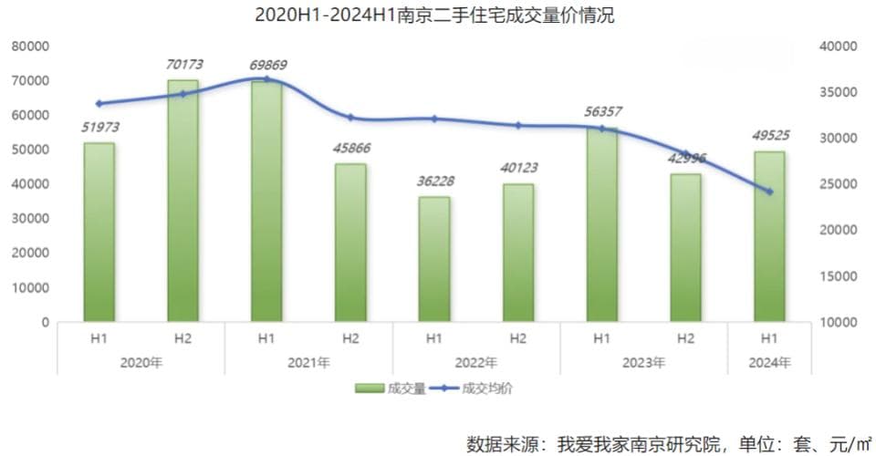 房价半年降了19%！这个省会，怎么了？