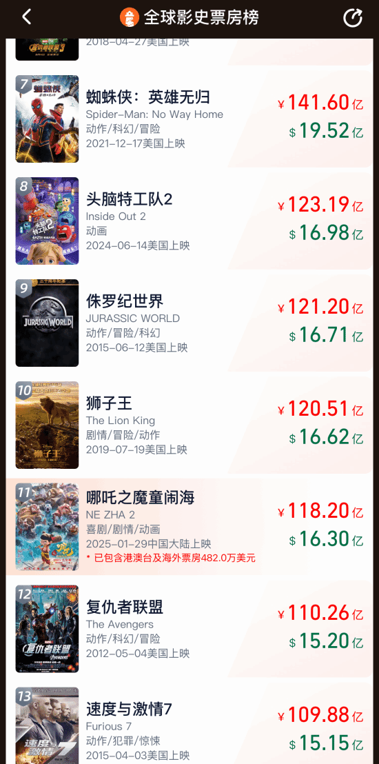 《哪吒之魔童闹海》周边炒至天价！全球限量导演签名卡卖18万！