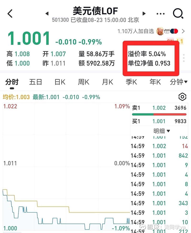 LOF基金基本知识