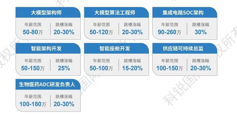 2024年什么行业热门？哪些岗位缺人？指南来了