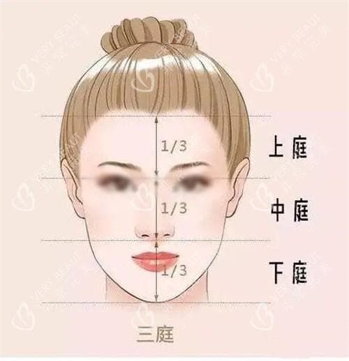 如何选择适合自己的额头填充方式？假体、玻尿酸、自体脂肪填充优缺点分析帮您轻松选择