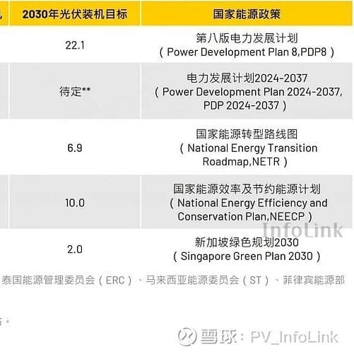 东南亚光伏市场展望：政策利好带动需求增长