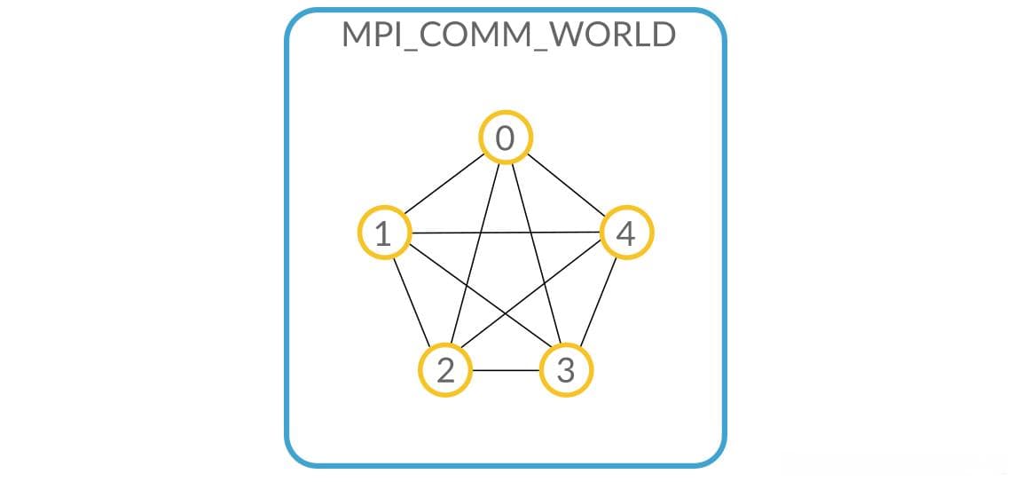 初探MPI——MPI简介