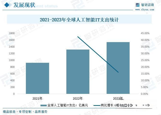 人工智能专业人才行业现状及前景：人工智能各类专业人才需求空间广阔