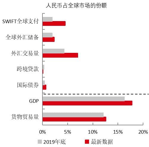 人民币国际化：多维度推进中的新进展