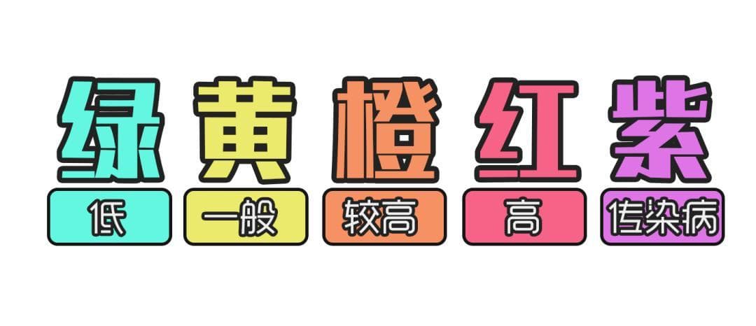 上海市孕妈妈五色分级系统：科学评估，精准管理