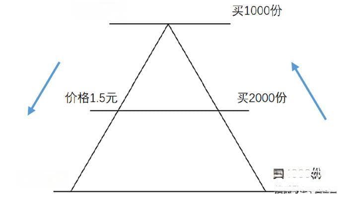 ETF投资常用的择时策略有哪些？