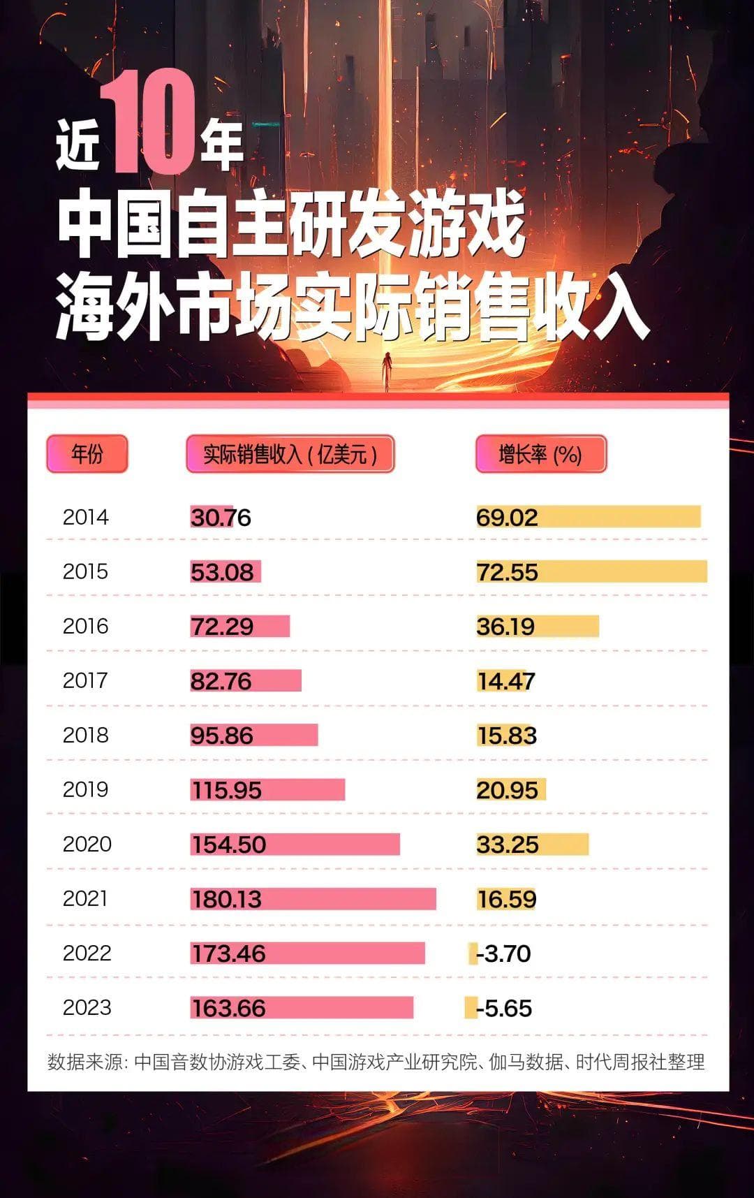 10年海外收入涨了400%，中国游戏全球淘金