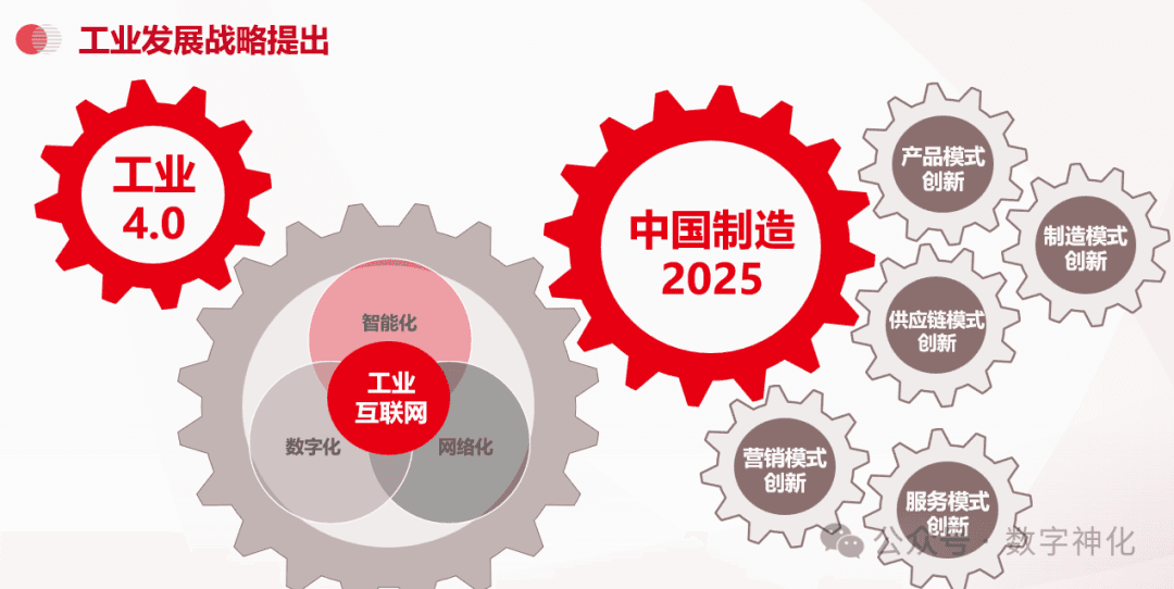智能制造核心应用系统的无缝集成架构