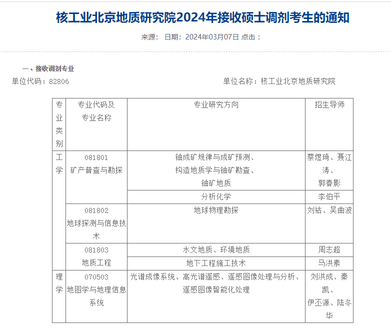 别只盯着985、211，这些研究所可调剂！