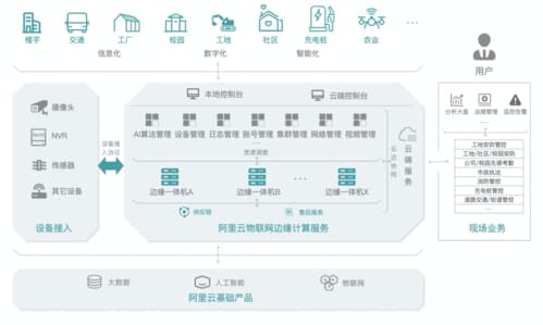 物联网网关的作用与功能详解：从数据传输到边缘计算的全面解析