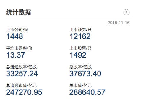 数据告诉你，企业估值PE多少倍才合理？