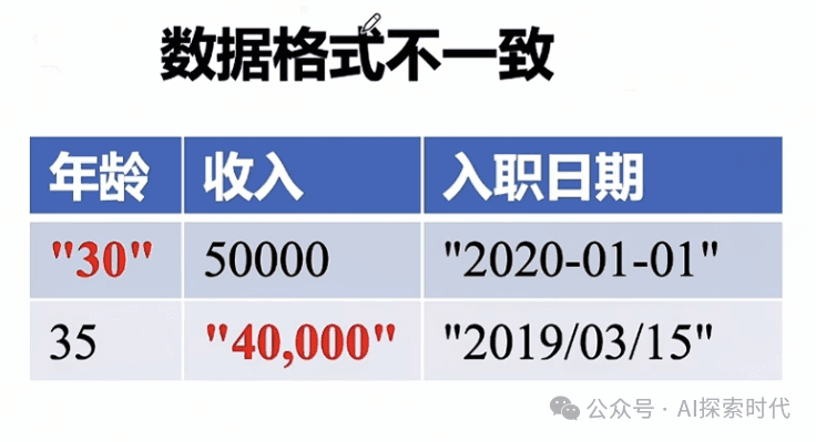 模型训练前置处理之——数据预处理