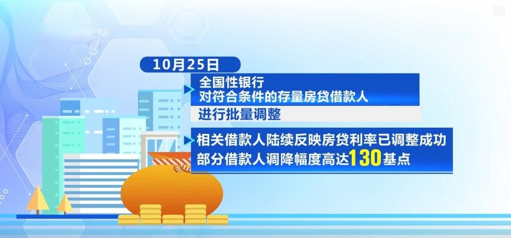 房贷利率加点幅度如何动态调整？越短越好？梳理→