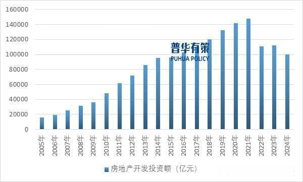 2025-2031年房地产行业市场调研及发展趋势预测报告