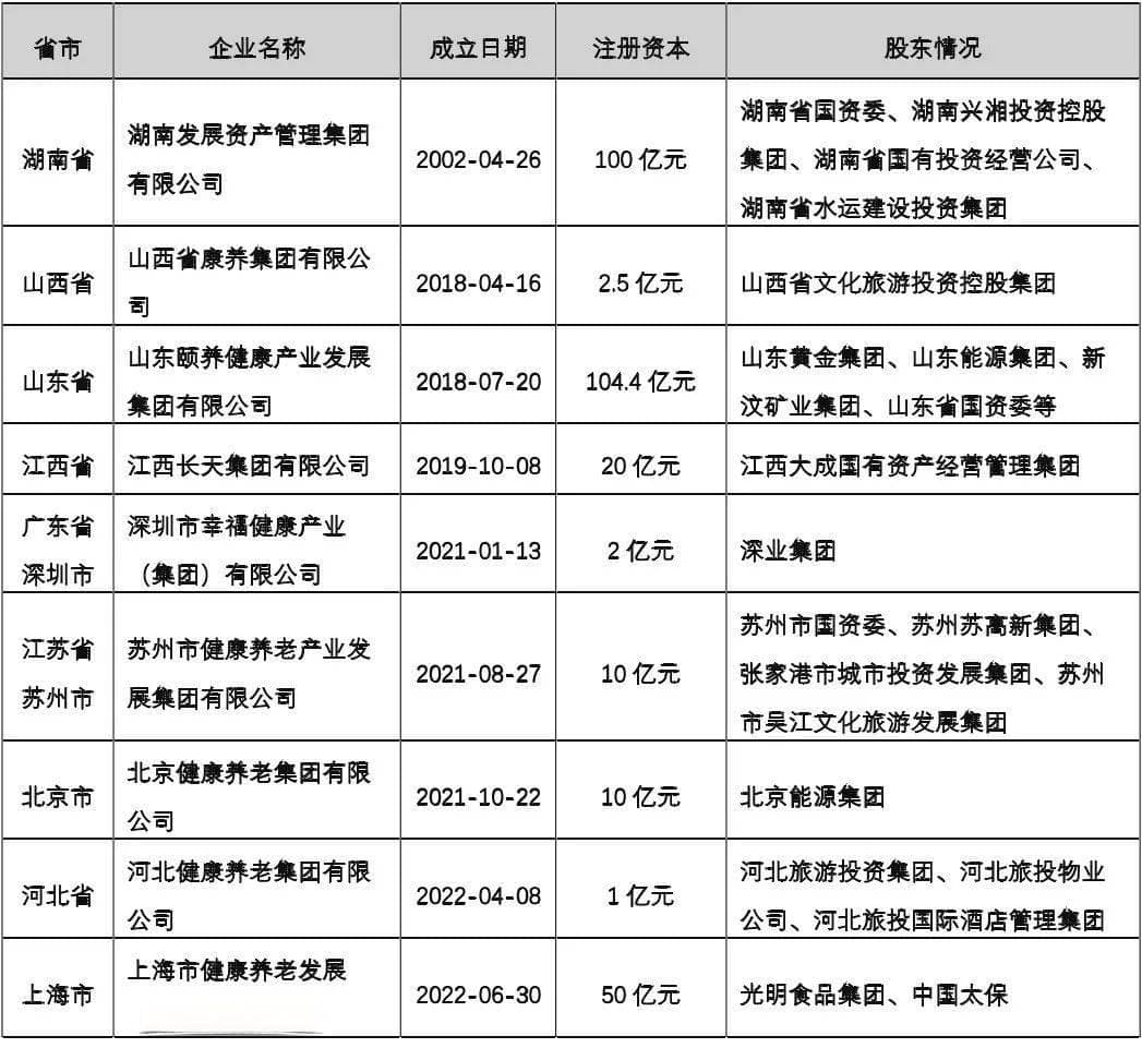 “康养产业潮”下，地方国资成立的康养国企典型案例和发展经验