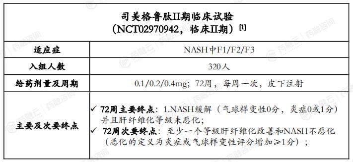 2024年NAFLDNASH药物研发：热门靶点、在研产品与临床进展深度解读