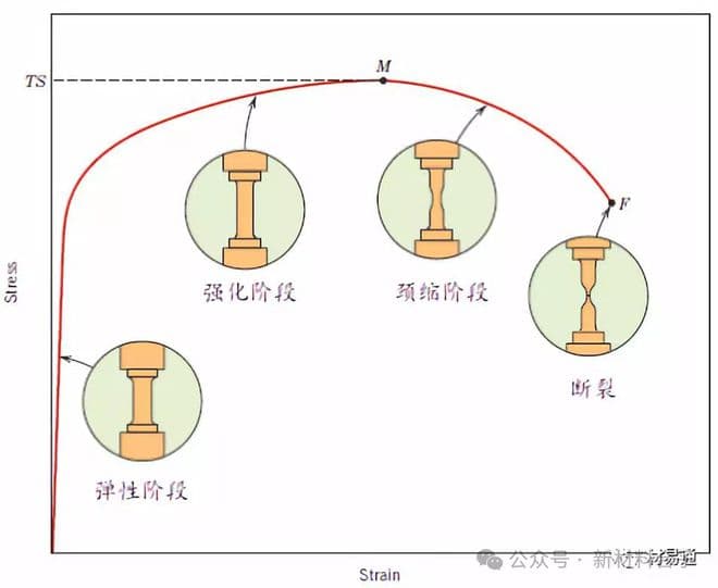 钢材屈服强度到底怎么取？