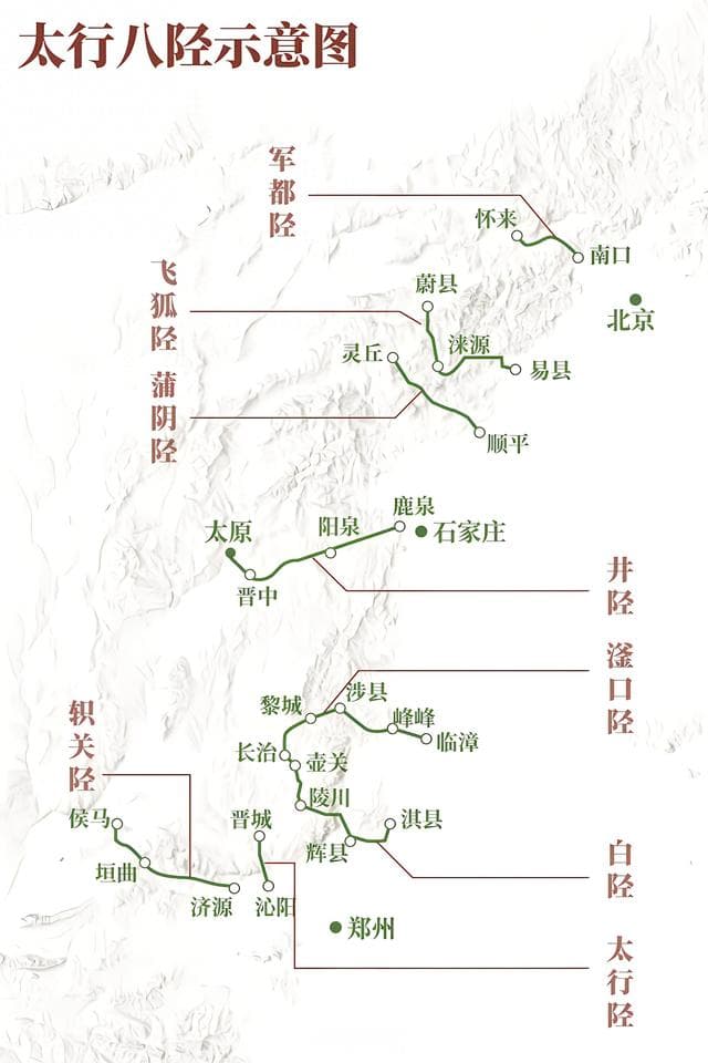 太行八陉历史与文化介绍