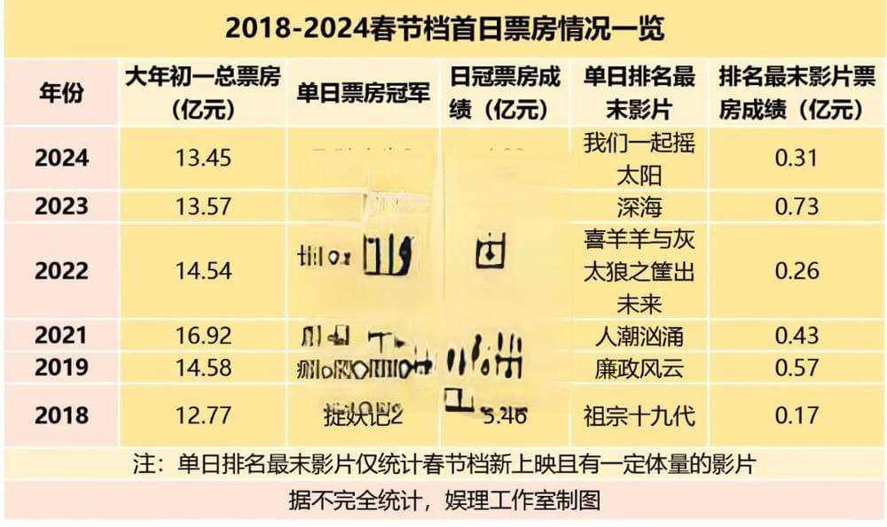 撤档再映，真是好解法吗？