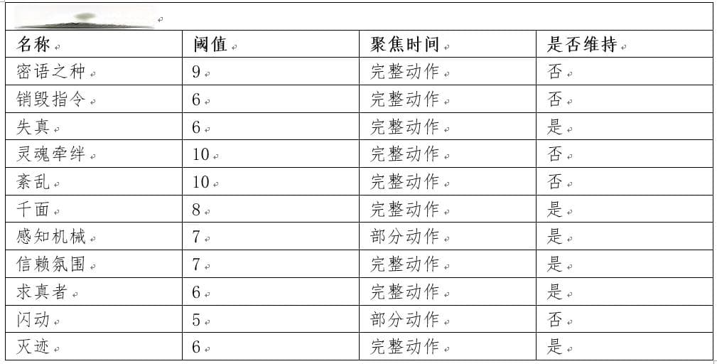 审判庭的暗影战争战术：暗影灵能【战锤40K：黑暗异端】
