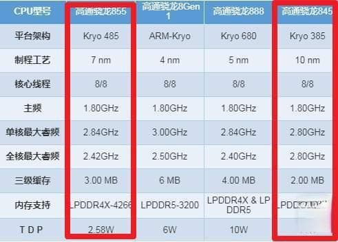 骁龙855比845强多少(附参数和跑分对比)