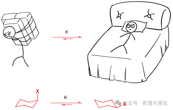 为什么大体积基团要处于平伏键？