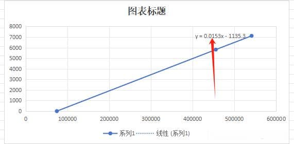 模拟类型传感器数据校准方式的选择