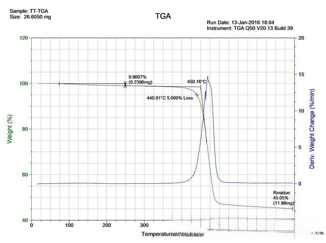 什么是热重分析（TGA）