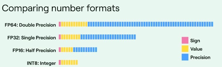 如何比较不同架构和层级的数据中心 GPU？显卡比较指标详解
