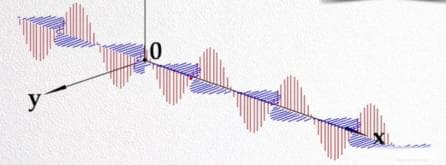 微带贴片天线（microstrip patch antenna）详解