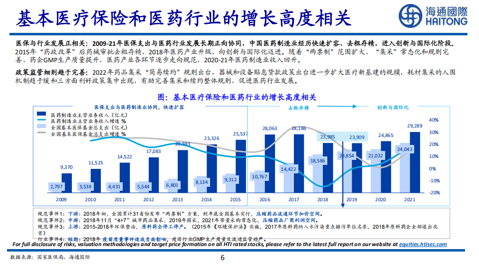 兼谈商保及中国医疗体制改革：公平和效率