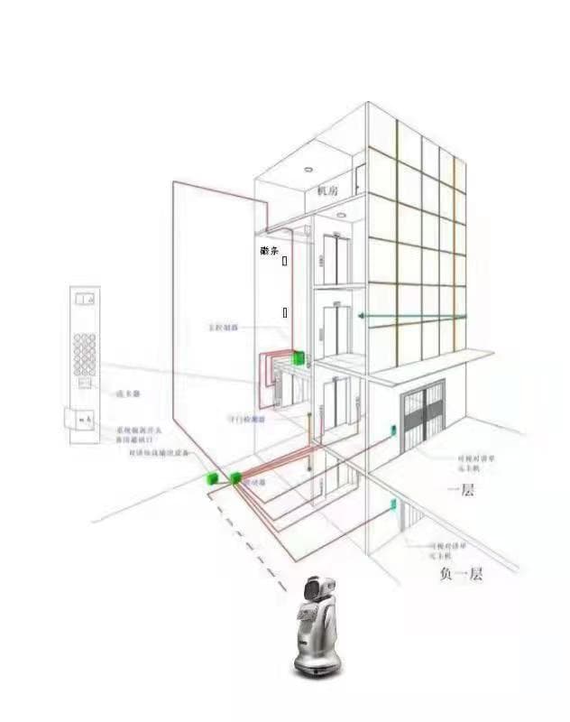 机器人、AGV、AMR自动上下电梯、远程开门技术详解
