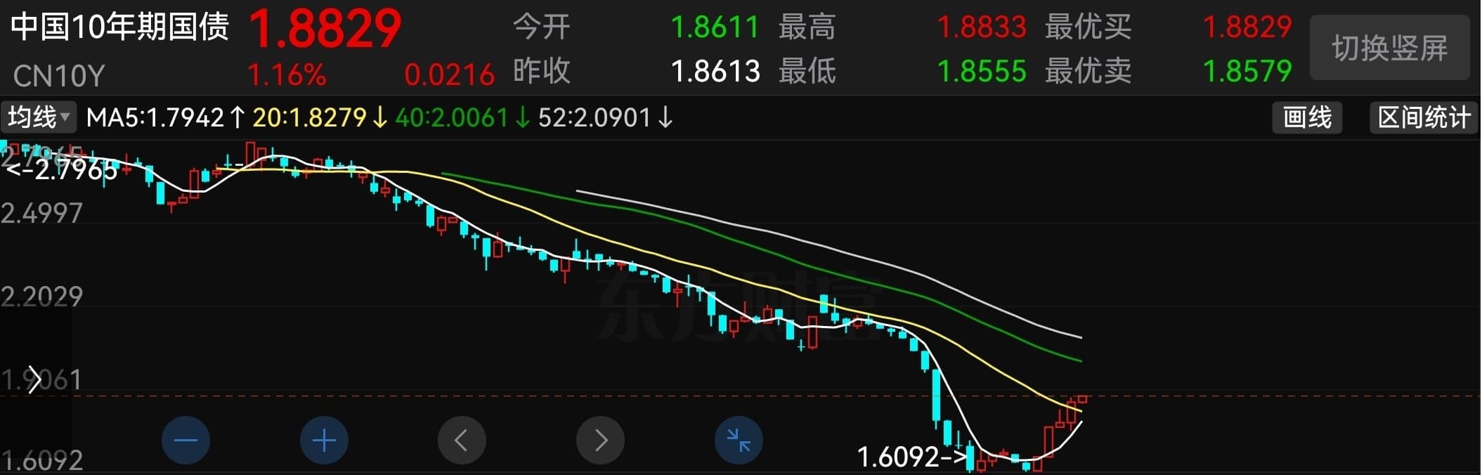 10年期国债利率的涨跌，是如何影响债券市场涨跌的？