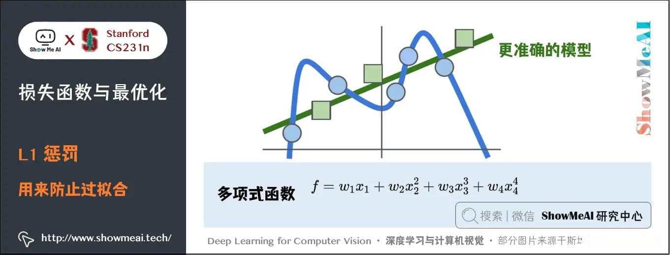 【模型复杂度管理】：三招教你轻松避免过拟合与欠拟合
