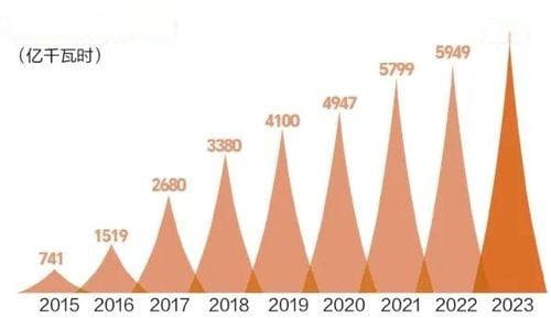 建设全国首个区域电力市场 打造电力体制改革标杆