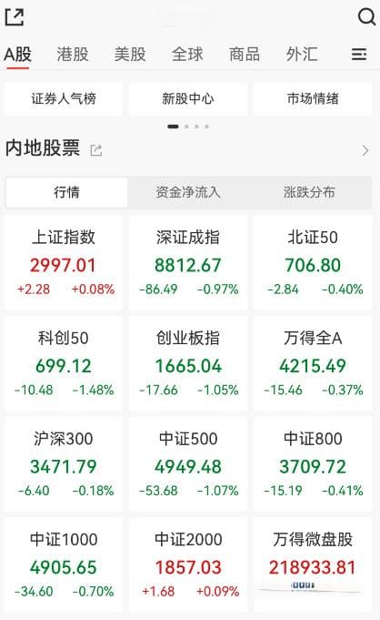 红利资产持续走强，银行板块年内涨超23%
