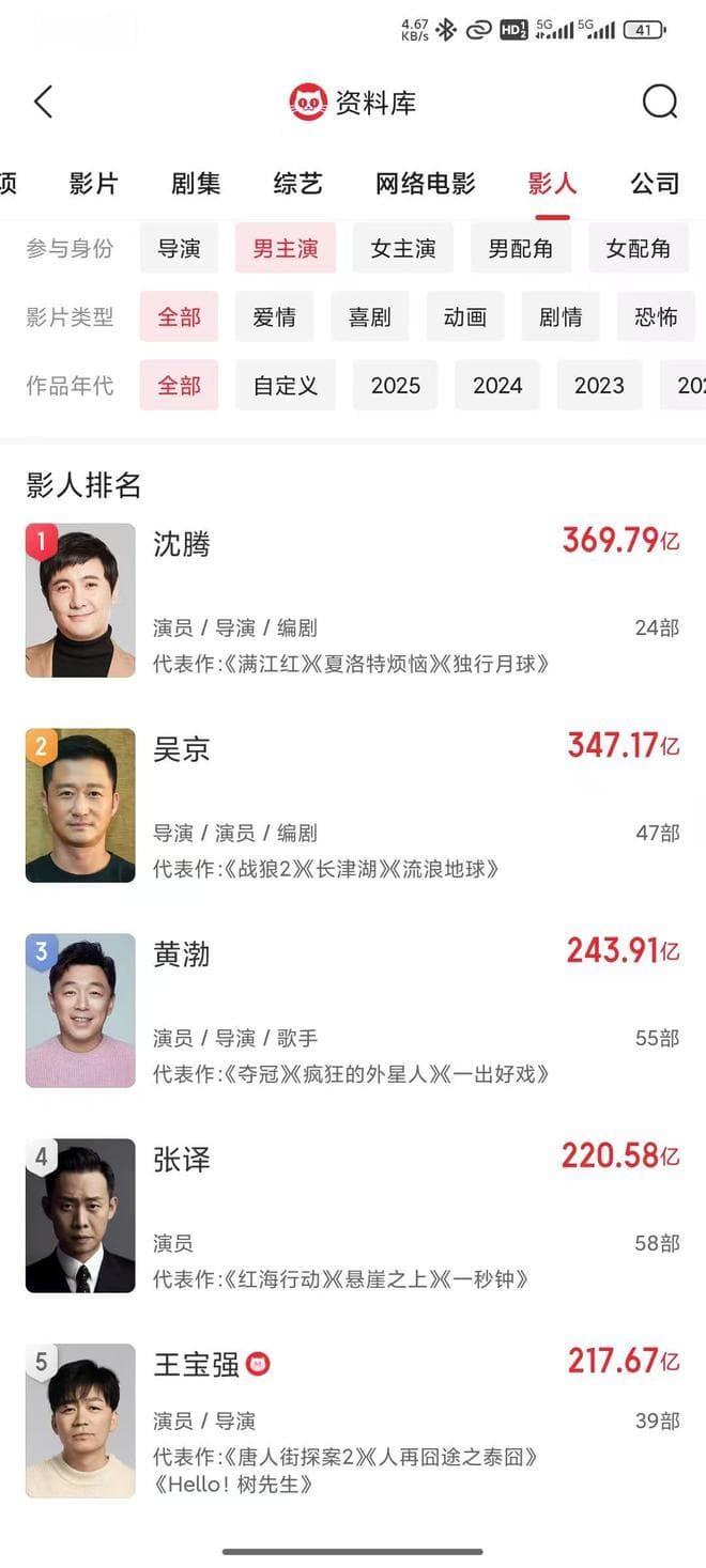 王宝强：实力铸就辉煌，当之无愧的影坛之星