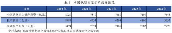 【行业研究】2024年铁路运输行业分析