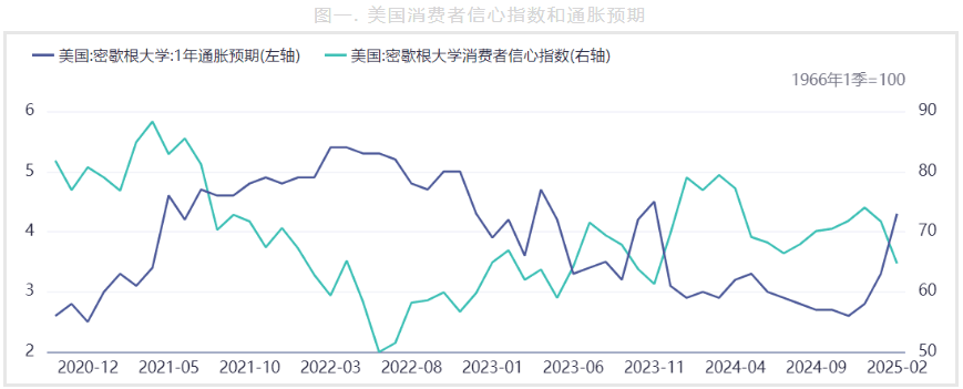 美国经济政策不确定性上升 沪金偏震荡运行
