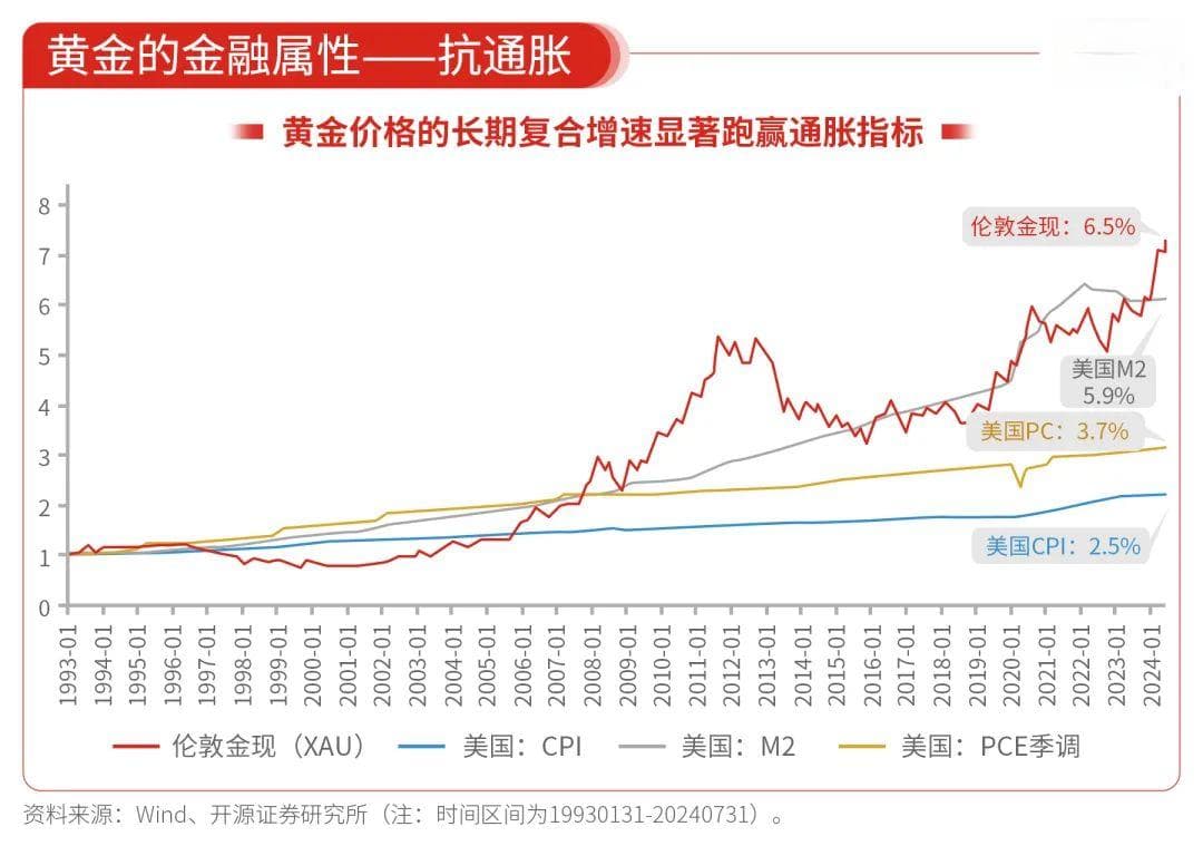 19张图，探索黄金投资的奥秘