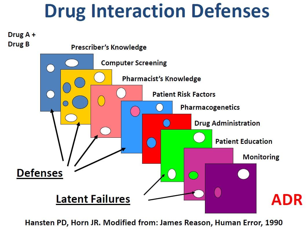 药物相互作用研究 (Drug-Drug Interaction)