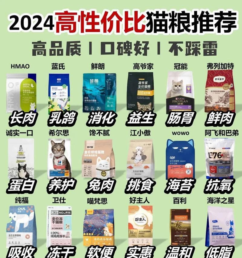 猫咪日常饮食选择哪个品牌的猫粮好？知名品牌猫粮推荐有哪些？