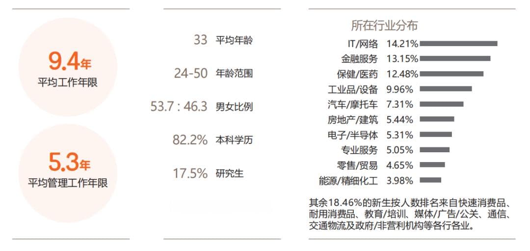 在职考研三巨头：MBA、MEM、MPA，谁才是你的专属赛道？