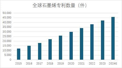石墨烯行业深度分析：技术突破、市场潜力与未来挑战