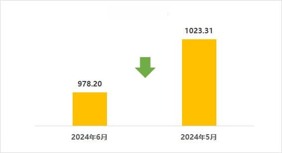 2024年6月二手车市场简析