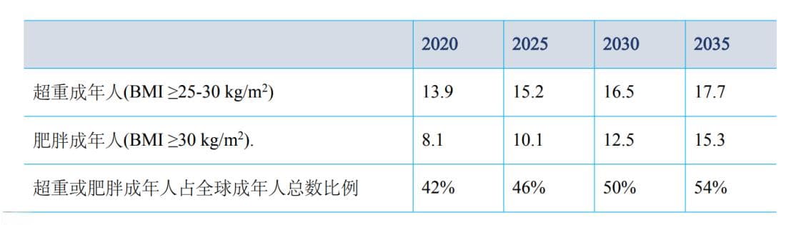 肥胖问题的解决“新方案”或许是泡菜？