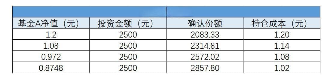 基金的三种投资策略，你更适合那一种？