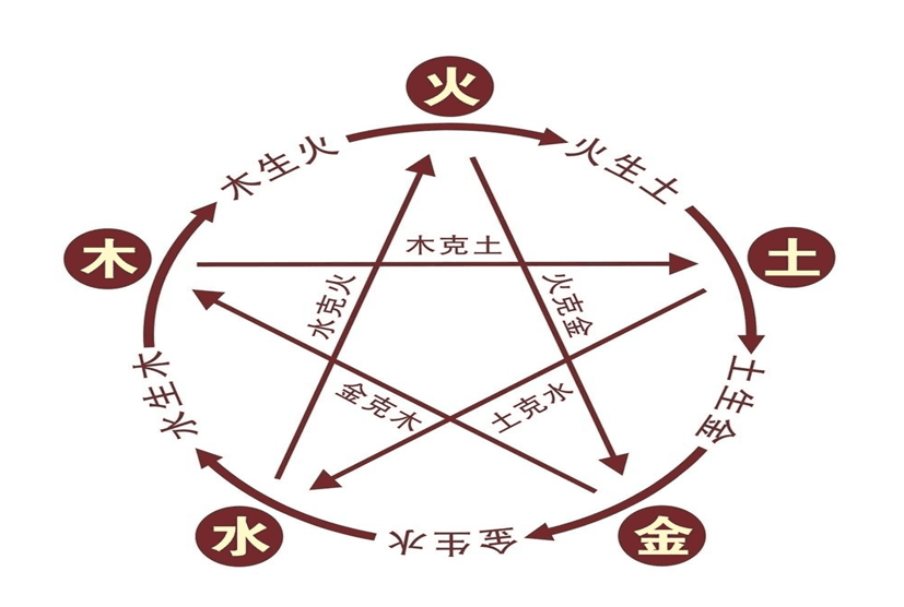 从“秦王扫六合”到明清大一统，五德终始说的起起落落